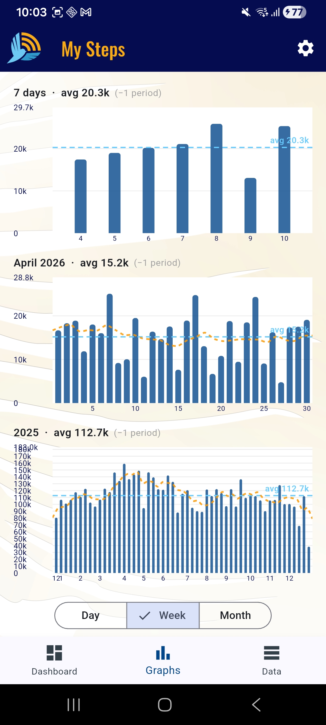 My Steps — Graphs