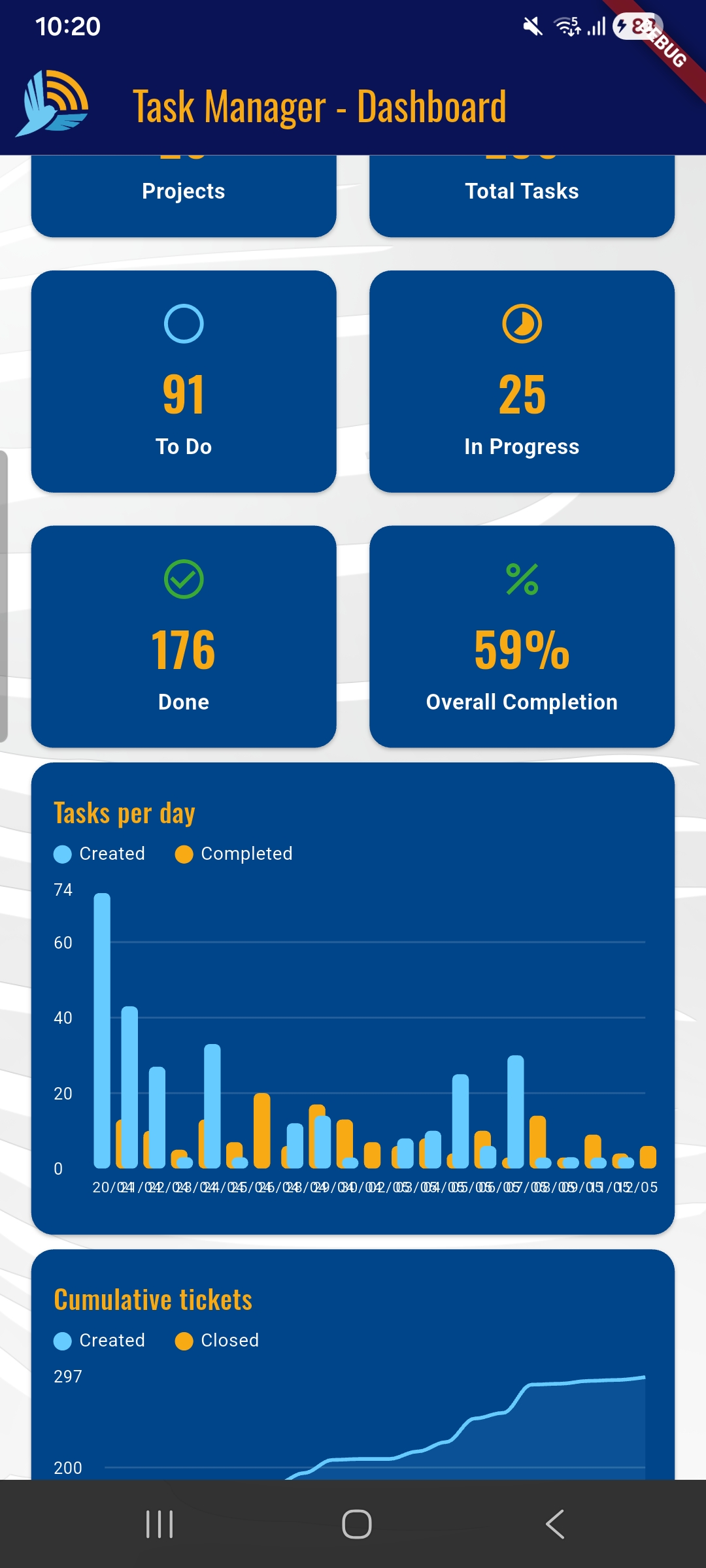 Task Manager — App Dashboard